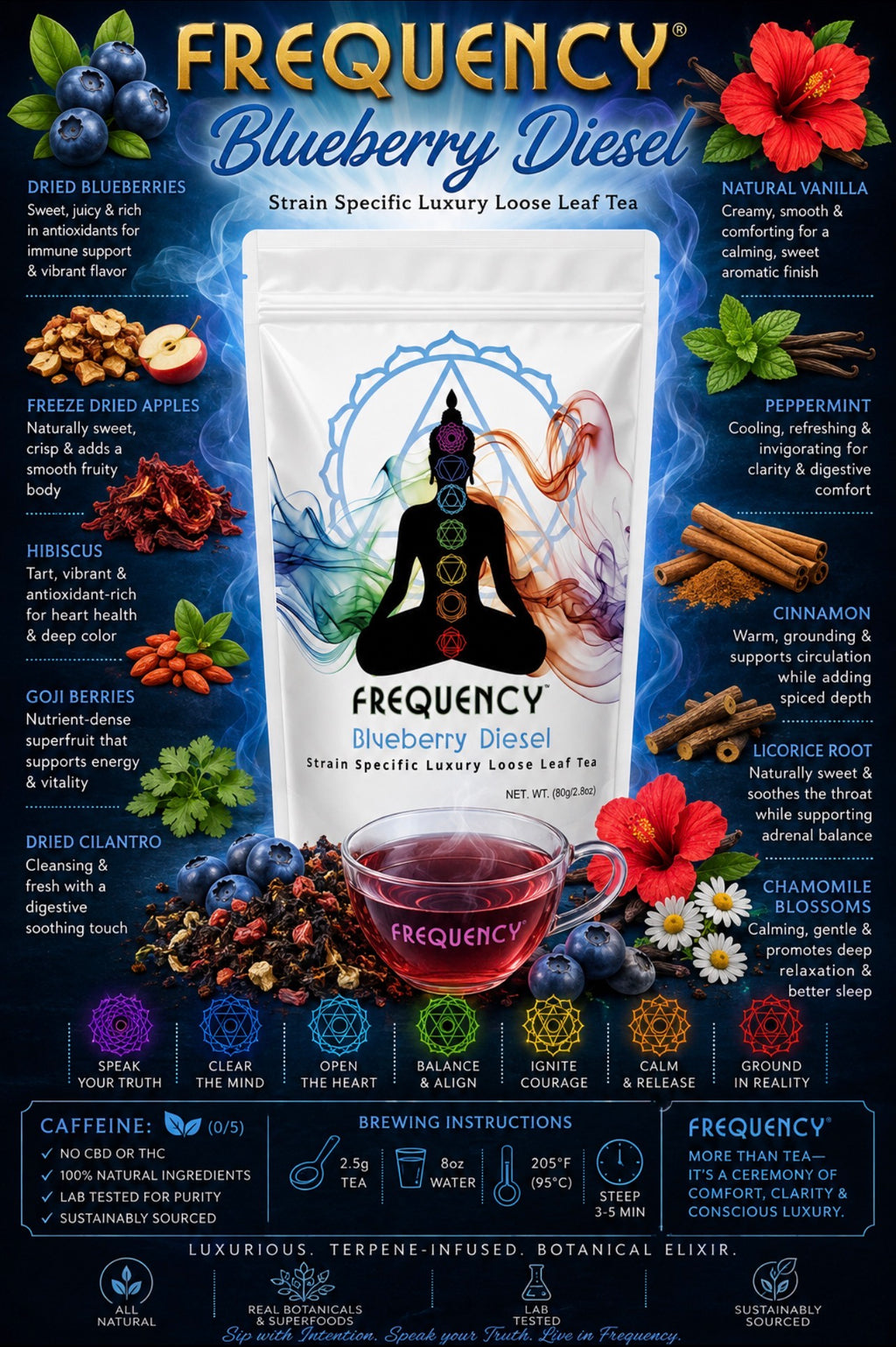 Blueberry Diesel- Luxury Loose Leaf Tea