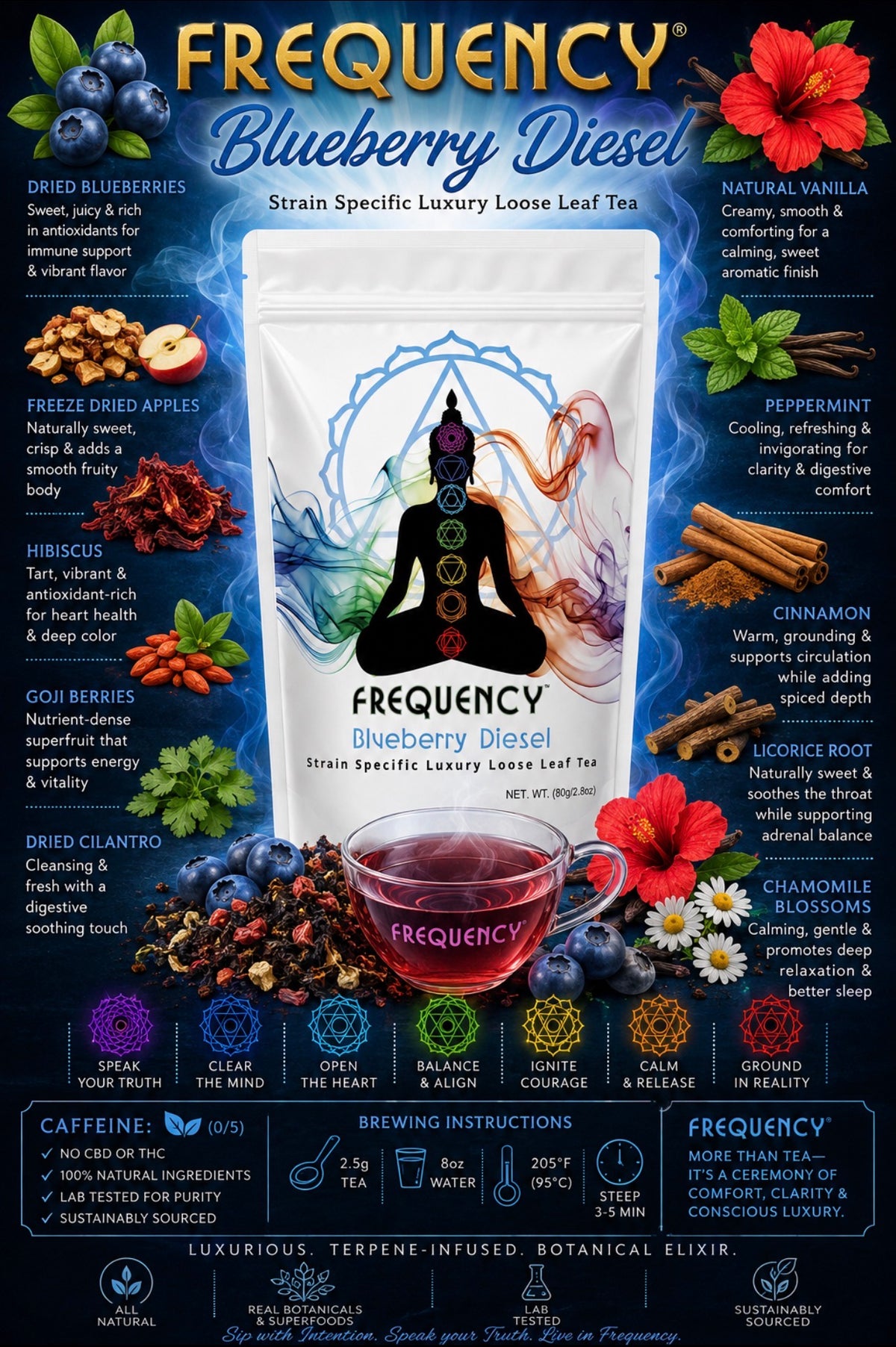 Blueberry Diesel- Luxury Loose Leaf Tea
